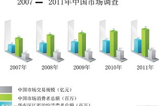 宝清百姓网 三亚山海湾温泉家园